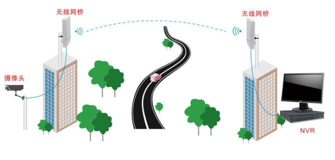 無線監控如何合理配置電源？