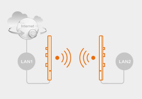 無線網橋無線監控系統