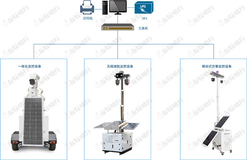 mesh自組網(wǎng)