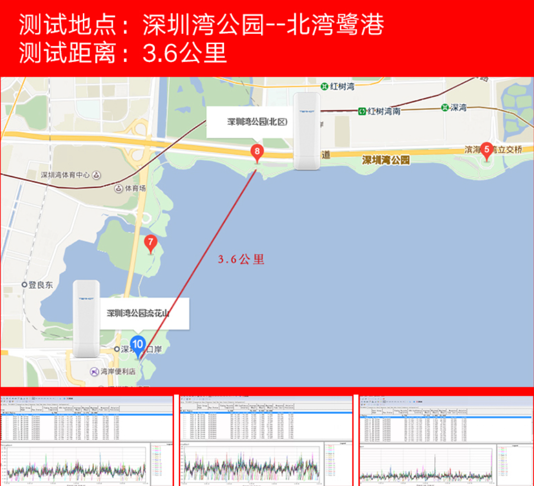 無(wú)線網(wǎng)橋信號(hào)穩(wěn)定性測(cè)試